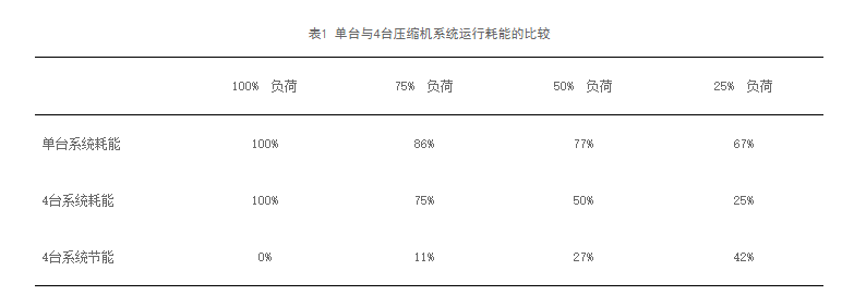 淺談制冷設(shè)備選型及運行控制中的節(jié)能技術(shù)